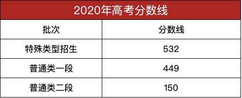 山东,新疆高考分数线出炉,全国2020年高考分数线全部公布_招生