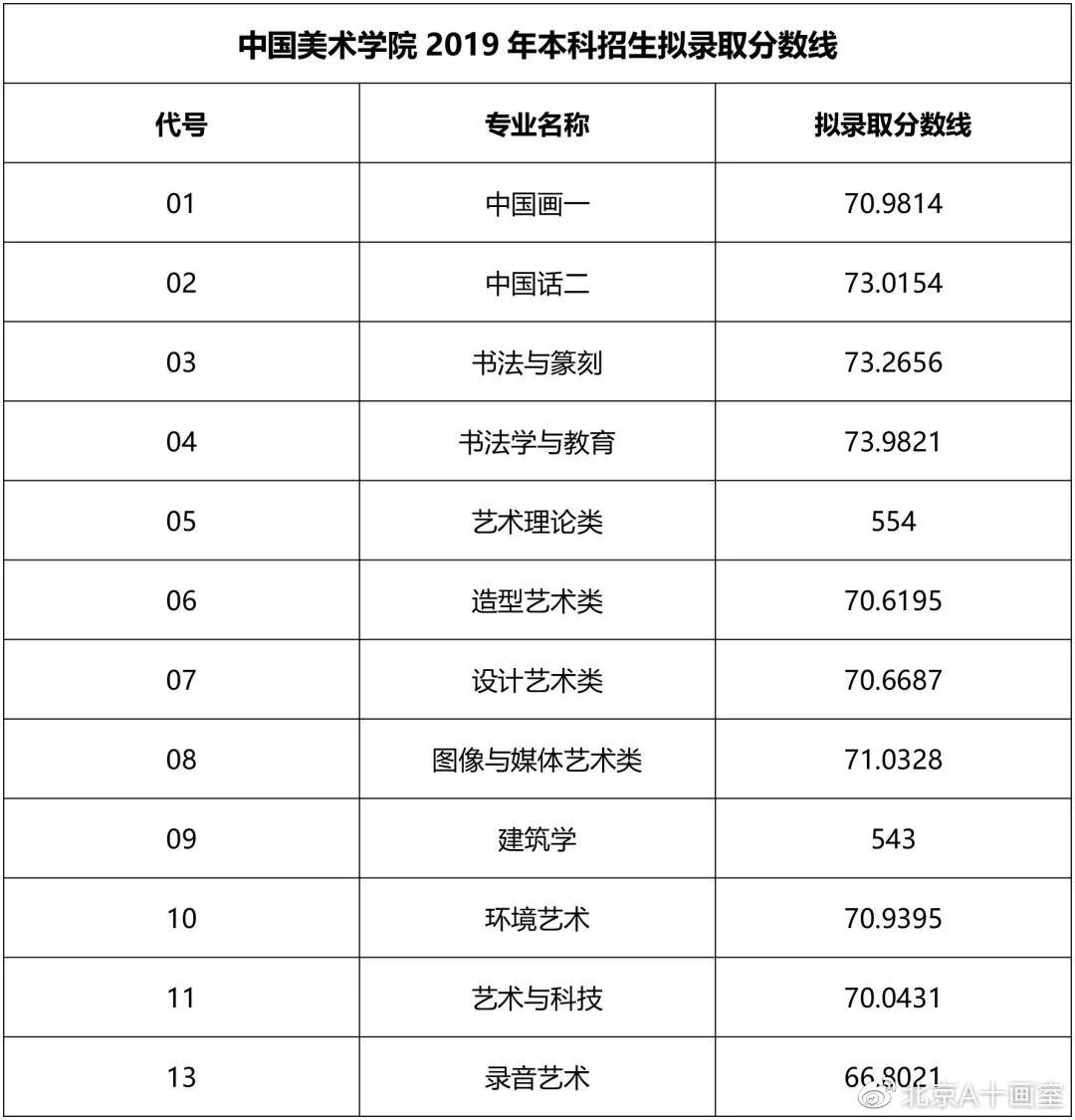 最新2020年九大美院最新报考细则