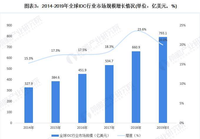 美国2020年GDP占世界_20年前 美国GDP占全球30.4 中国占3.5 现在呢(3)