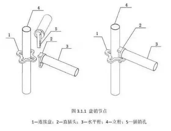 参考规范:jgj231-2010《建筑施工承插型盘扣式钢管支架安全技术规程