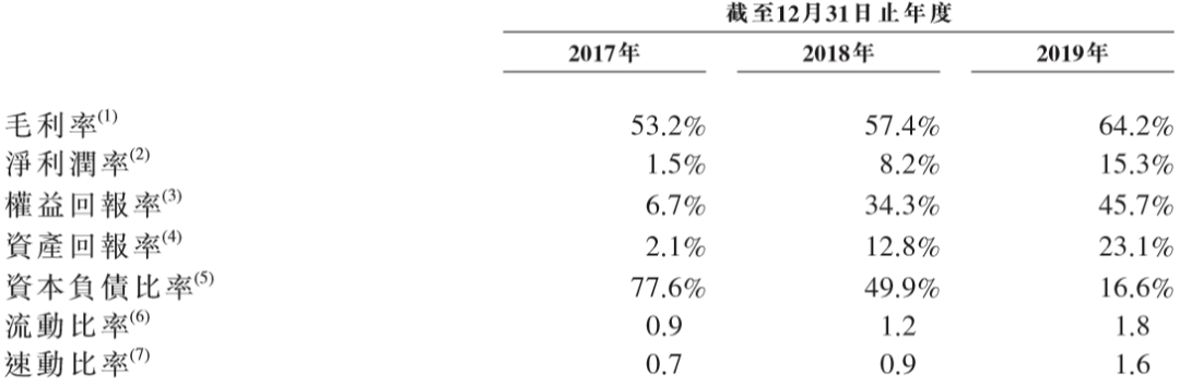 该公司|?1.2亿元至尊洗衣液或遭退回？蓝月亮赴港冲刺IPO原材料成本是座山