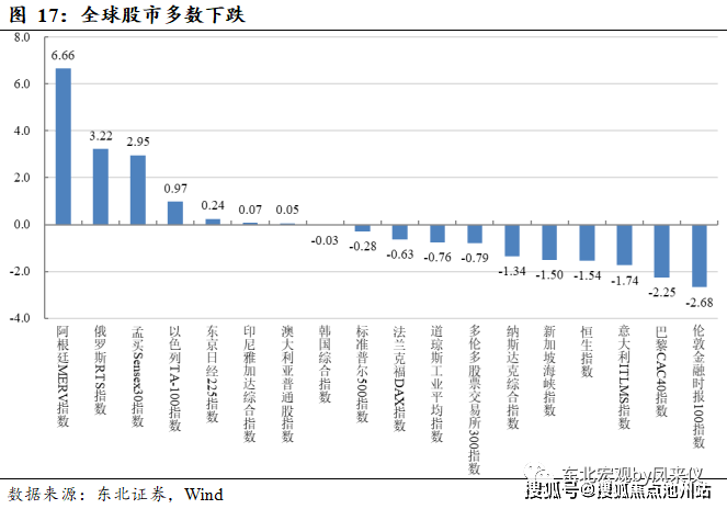 日本国债余额占GDP_经济内循环 30多年前日本走过,效果如何(3)