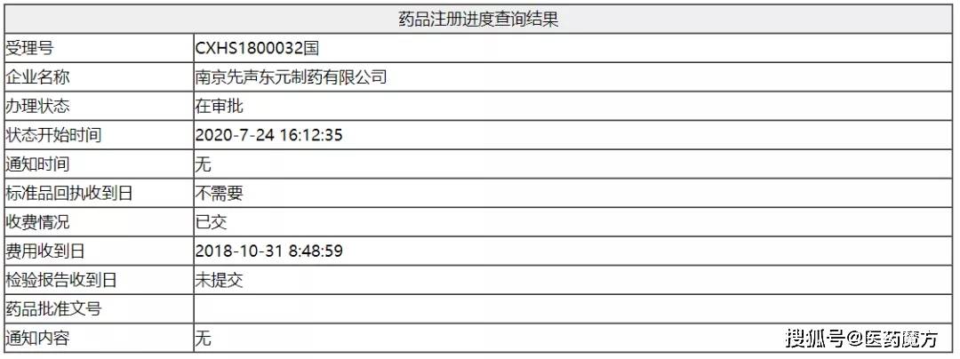 先声药业1类新药「依达拉奉右旋莰醇注射液」即将获批