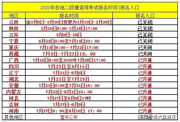 2全国二级建造师考试报名人口_二级建造师证书(3)