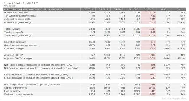 特斯拉|“狂奔”的特斯拉，“焦虑”的中国新能源车企