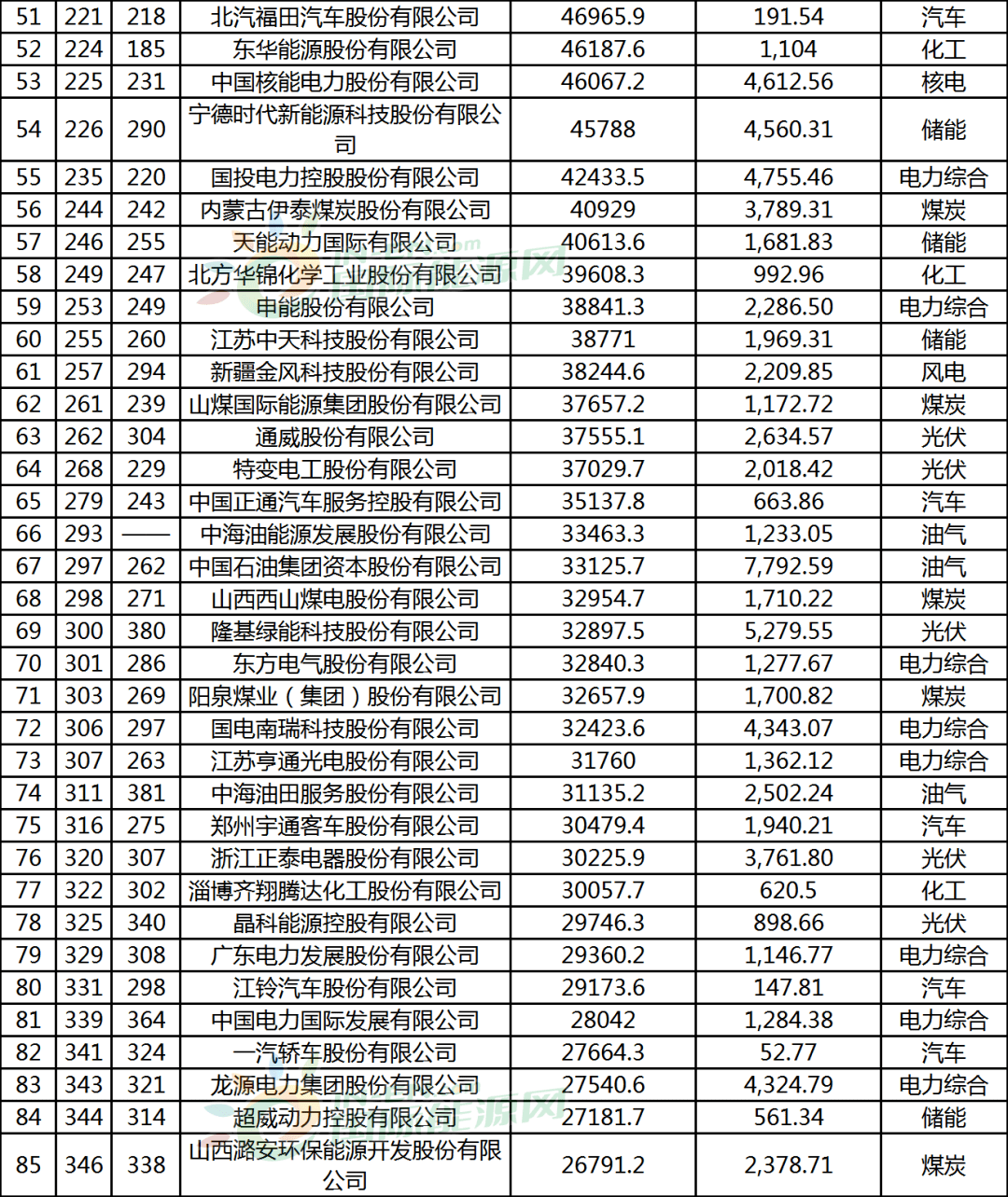 工程公司排名_保险公司十大排名(3)