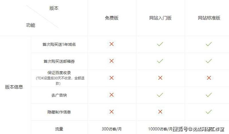 免费注册企业网站域名，真的有这等好事吗？揭秘背后的真相！