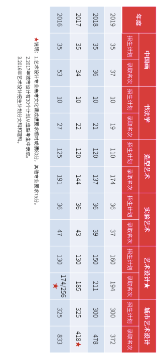 美术系排名_美术画画图片大全(2)