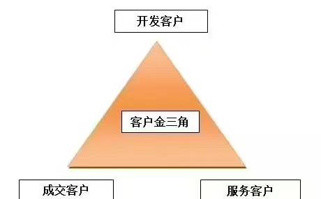 引流的最快方法是什么，学会这一招就够了。