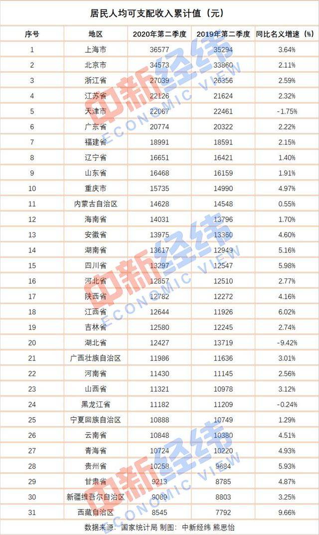 2020广东省各城市人口排名_广东省一二线城市排名(3)