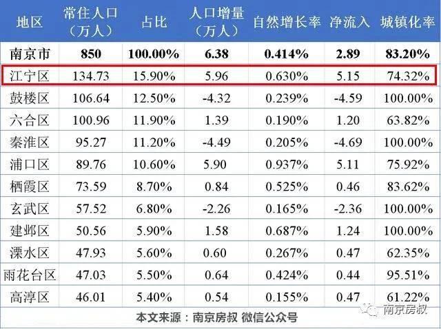 如皋市区2019年常住人口_如皋2020年新房成交量