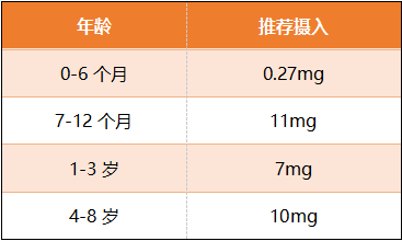 经验教程|它比我们想象中更严重科普▏别以为贫血离宝宝很远