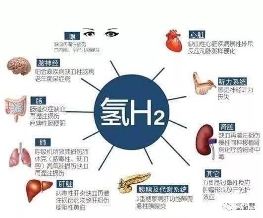 让我们一起解密好水的秘籍_氢气