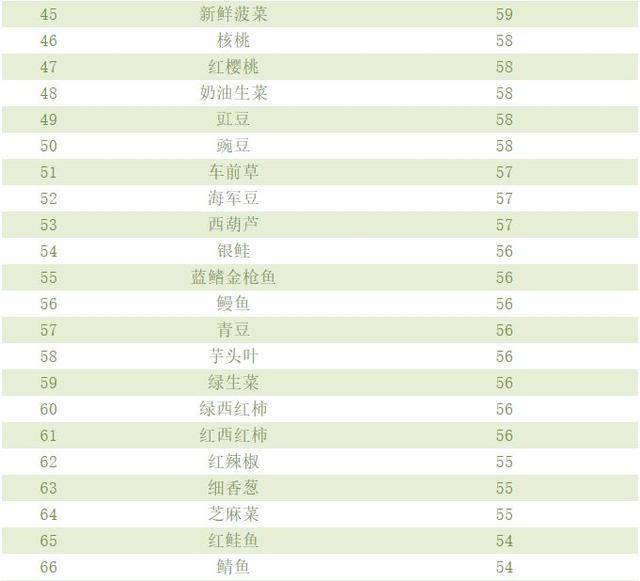 世界食品公司排名_食品安全手抄报(2)