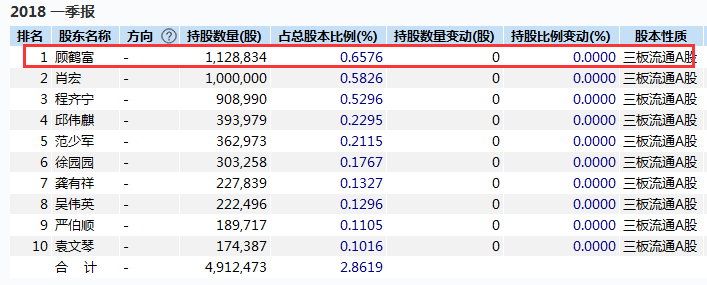 上市公司|70岁上海牛散又出手了！举牌白酒股