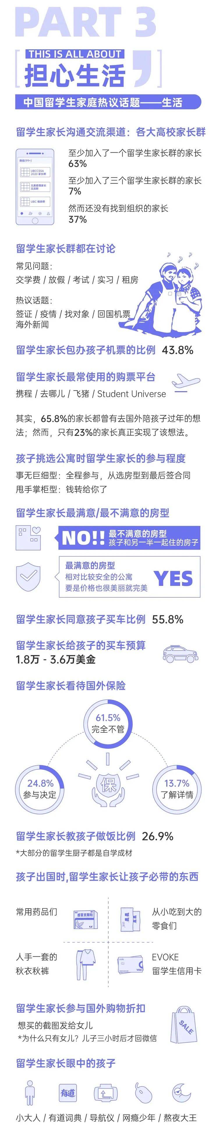 国家|《2020中国留学生家长白皮书》正式发布!家长眼中最危险的留学国家有哪些？