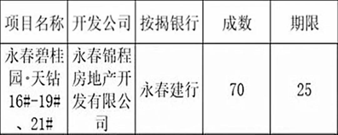 公积金活用攻略!涉及122个楼盘!2020年泉州可用公积金贷款楼盘超全汇总!