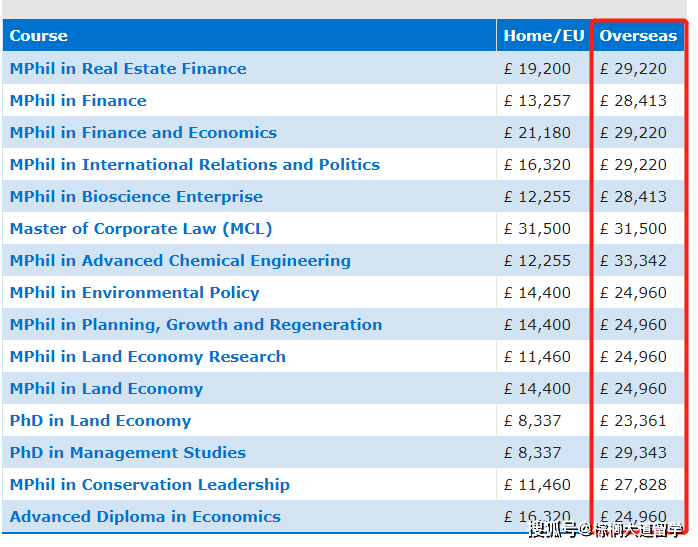 院校|斯坦福竟败给排名50开外的院校？ | 留学国家选择