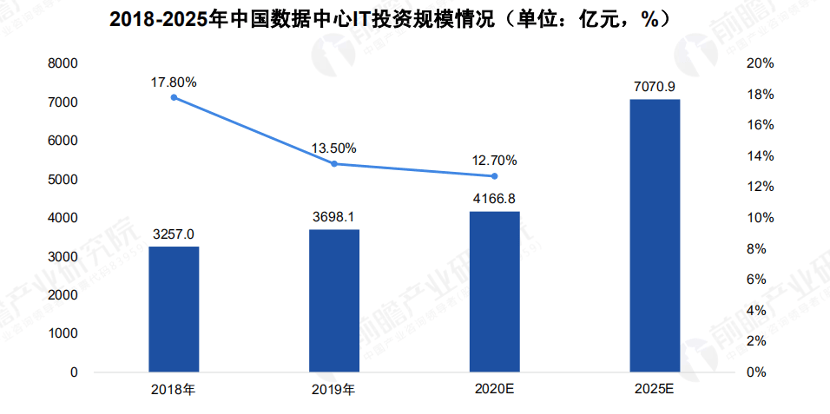 基建也算gdp吗_2017年中国房地产周期与产业链及基建与房地产相关性情况分析