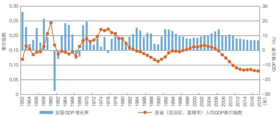 gdp的年平均增长率(3)