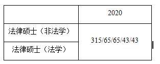 甘肃政法大学2020年_汪世荣教授等应邀赴甘肃政法大学进行学术交流