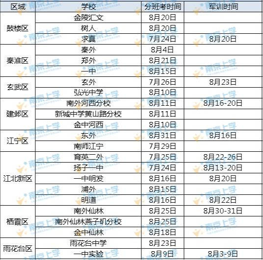 英语班排名_英语手抄报(2)