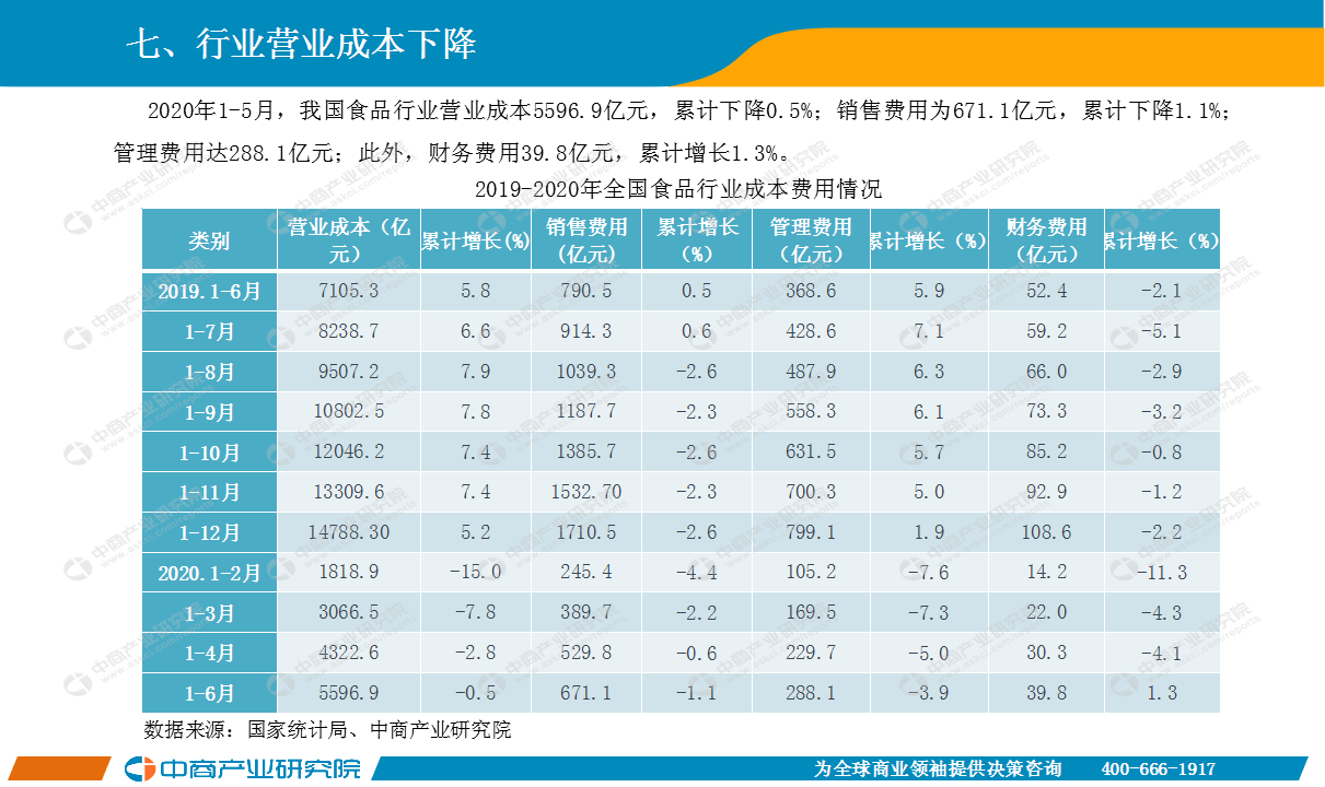 2020年1 5月中国GDP_中国2020年gdp(2)