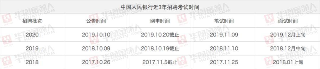 招聘|8月起“金饭碗”大规模招人！比公务员、事业单位更稳