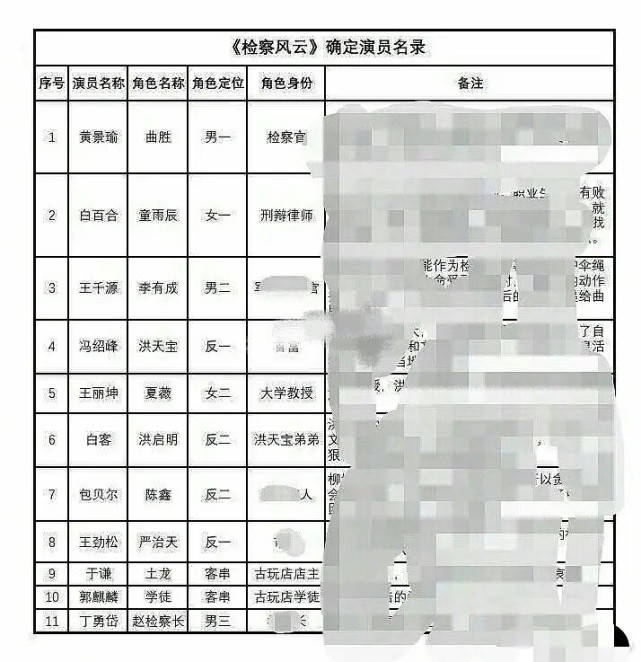 冯绍峰|原创黄景瑜丑闻缠身资源仍好到爆，与白百何演新戏，冯绍峰王千源作配