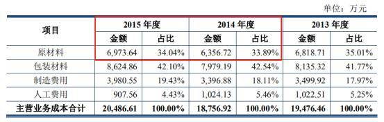 风云|紫林醋业IPO：欲闯关“老陈醋第一股”？