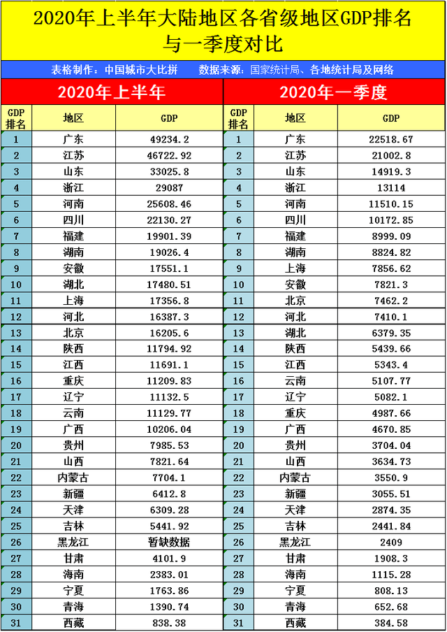 吉林市2020年gdp_吉林市2020年数学中考