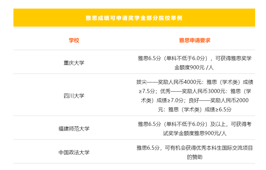 除了出国留学，雅思居然还有这么多用处？