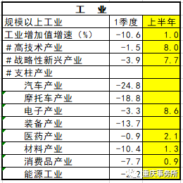 2020gdp 重庆_中国城市gdp排名2020(2)