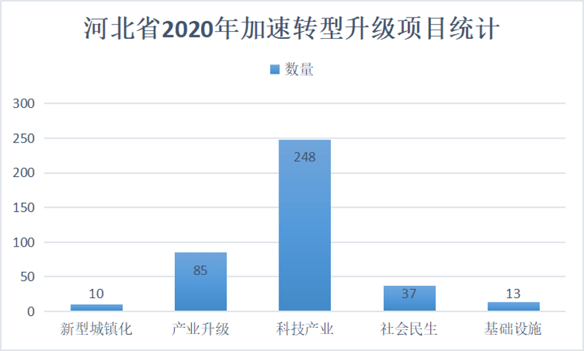 唐山gdp来源_昆明温州首季GDP超过徐州,烟台常州大连唐山,谁能率先突破1万亿(3)