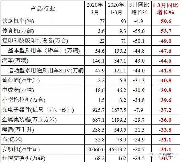 拉起gdp(3)