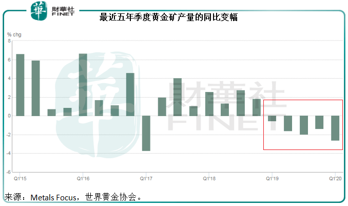 金价|市场观潮 | 突破！ 黄金牛市如何锻造？