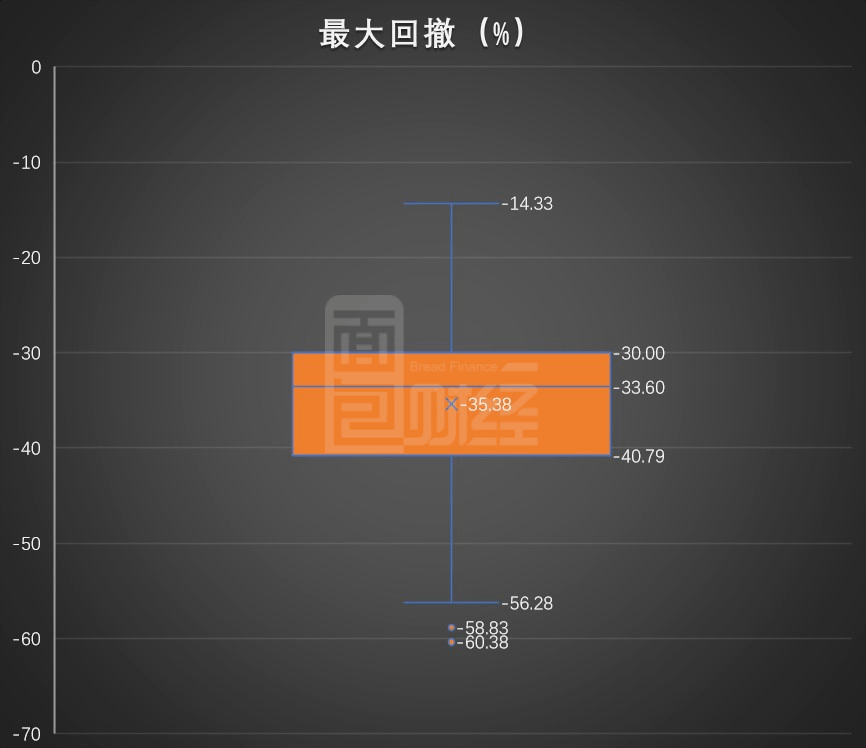 布局|易方达中小盘：长线布局食品饮料与生物医药 二季度净申购份额转正