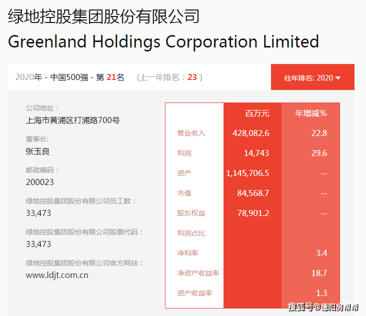 绿地2020财富排名_绿地集团位列第21位!2020《财富》中国500强发布!