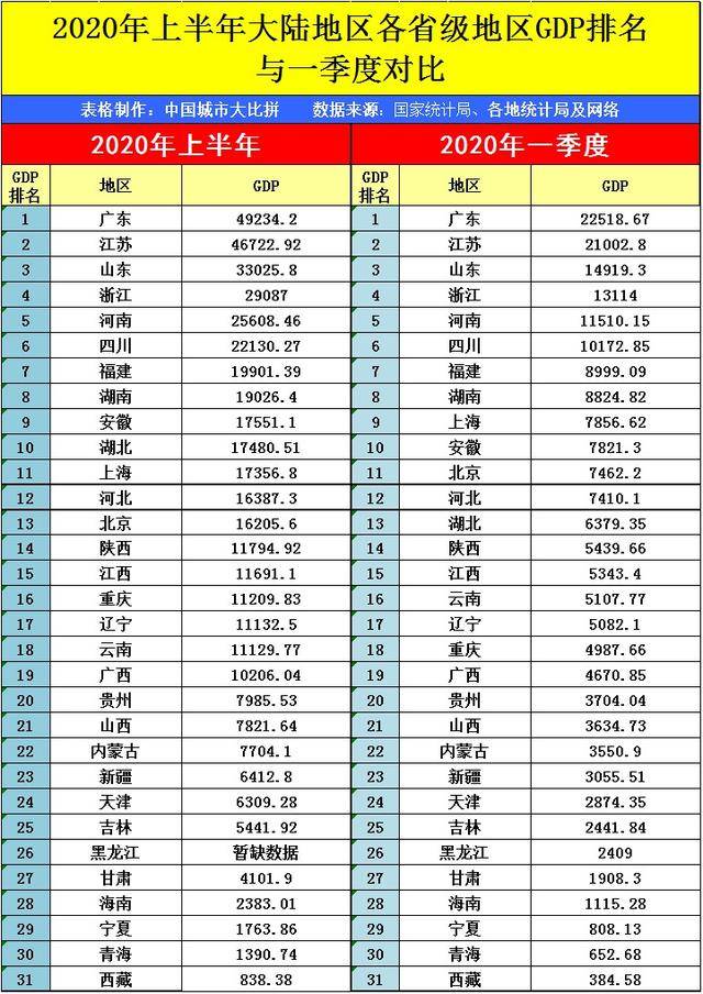 安徽省gdp2020(3)