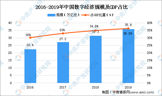 2020-2027年世界各国人口预测_2020年世界人口日图片(2)