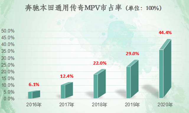 需求|原创这个市场五年缩水70%
