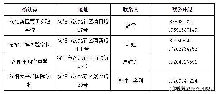 沈北新区2020年gdp_2020沈北新区一模英语