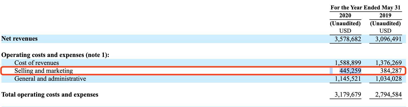 疫情|Q4净利暴跌69%！200亿美元市值教育巨头求变，会是救命稻草吗？