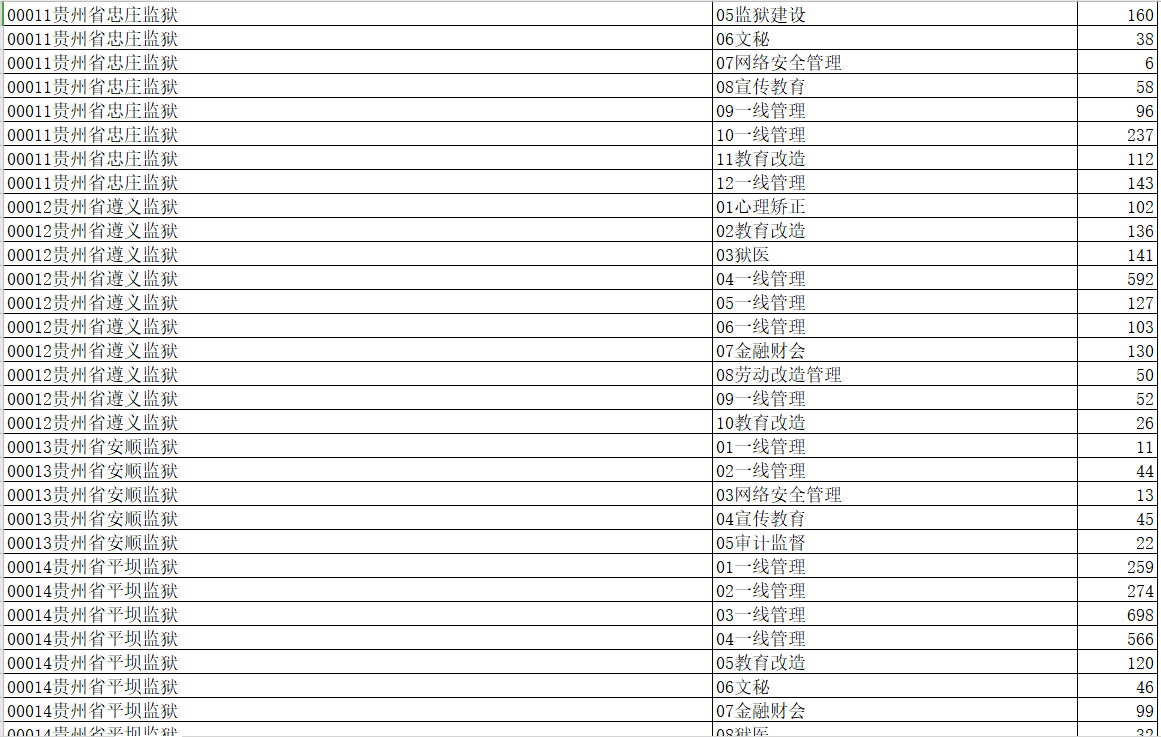 全国省人口最多的省是哪个省2020_哪个地方人口最多(2)