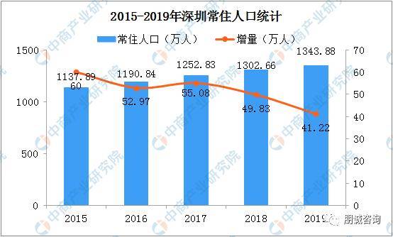 人口红利期_三亚正处于 人口红利期