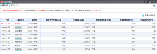 集团|富途证券：蚂蚁集团A+H上市，首富马云的身家会增加多少个亿？