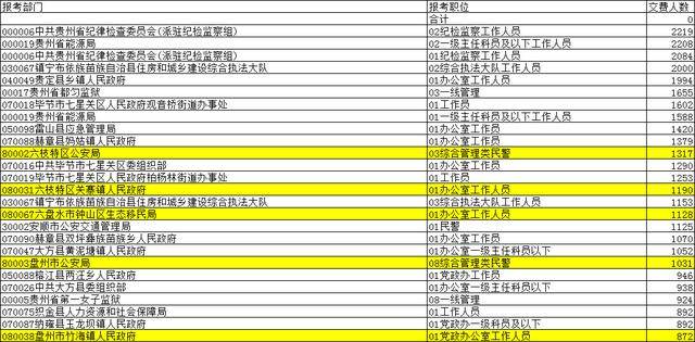 贵州谌氏人口_贵州人口老龄化表图(3)