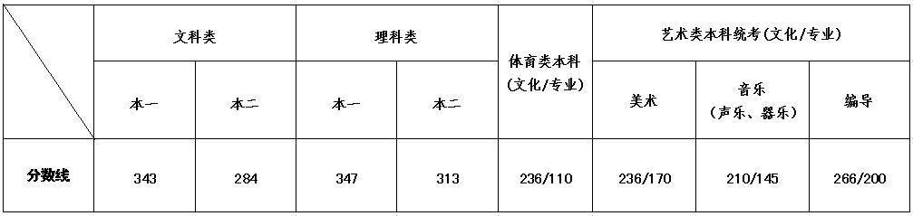 山东工艺美术学院成绩查询系统_山东工艺美术学院成绩查询_山东工艺美术学院成绩单查询