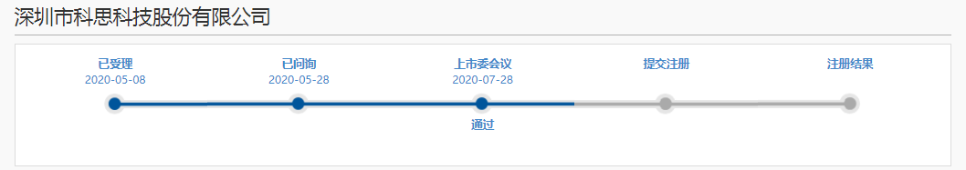 二過二！科思科技、金達萊科創板IPO申請通過上市委審核 科技 第4張