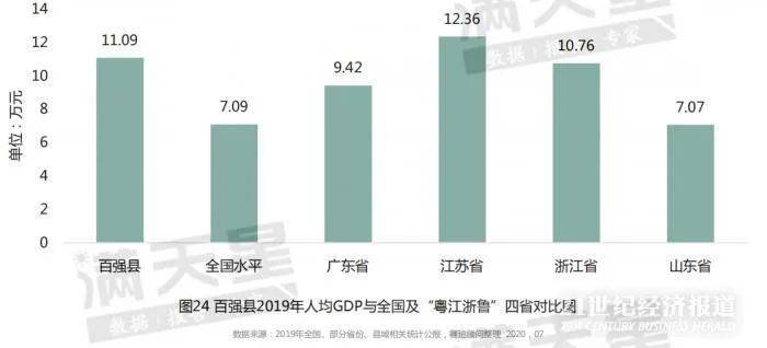 河北三河市人均gdp_三河 我GDP504亿,余姚 我GDP1166亿,昆山 都让让(3)